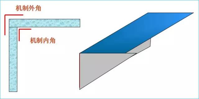 【行业资讯】钢结构的包边系统