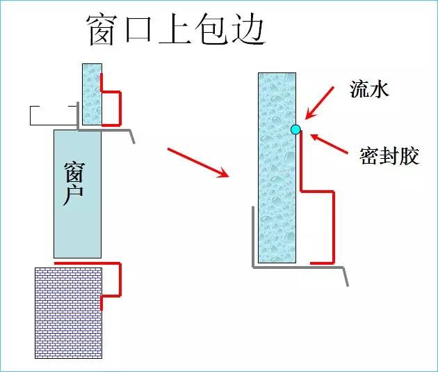 【行业资讯】钢结构的包边系统