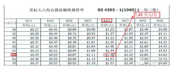 【行业知识】高强度螺栓与普通螺栓的区别