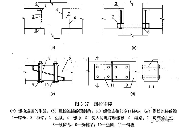 【行业知识】常见装配整体式混凝土结构体系有哪些？