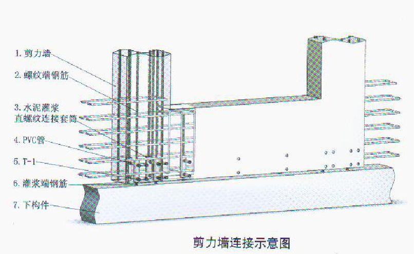 【行业知识】常见装配整体式混凝土结构体系有哪些？