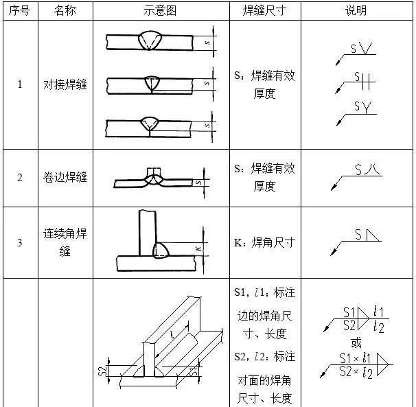 钢结构识图