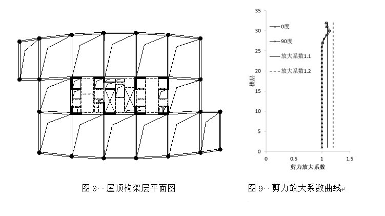 高层结构分析方法（二）：小震时程分析工程案例