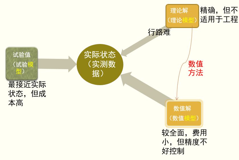 【行业知识】计算机模拟仿真，工程设计的前沿