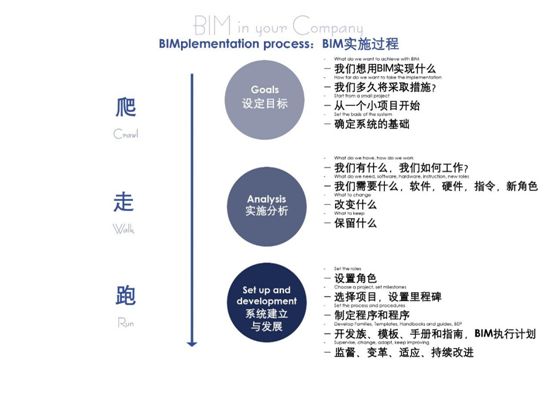 【行业知识】你想知道的BIM干货，全都在这篇！