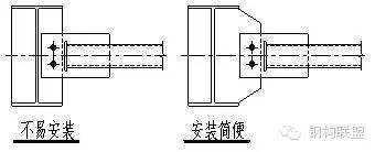 【钢构知识】钢结构详图设计的几点思考