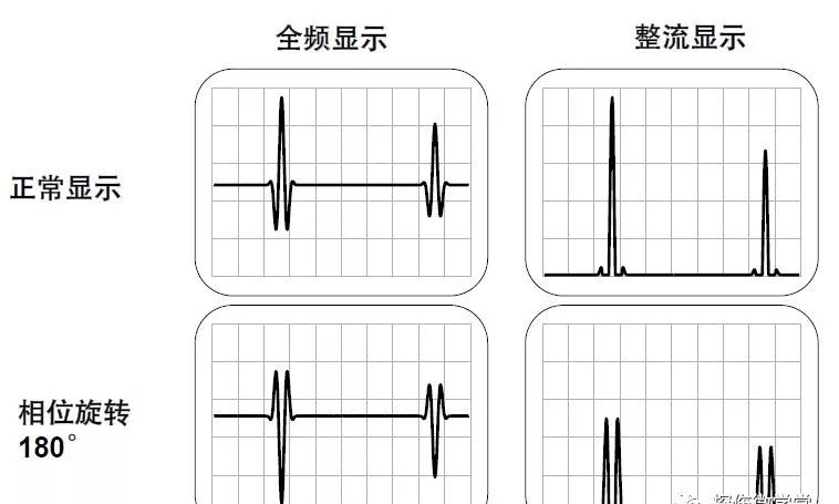 【行业知识】通俗易懂的超声波探伤知识图示