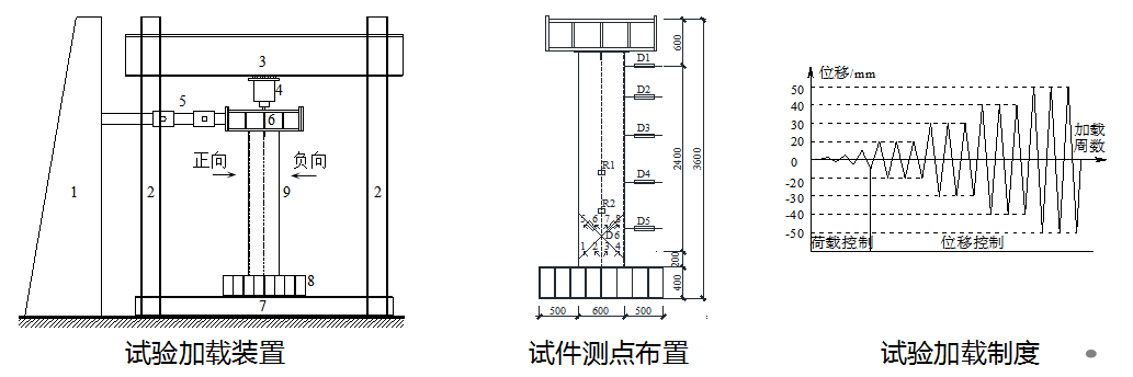 【钢构知识】装配式钢结构建筑体系之结构研究