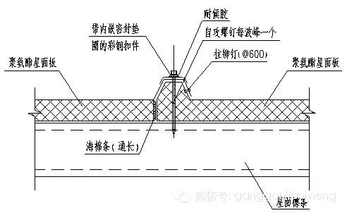 【行业知识】金属压型彩钢复合板的发展和应用