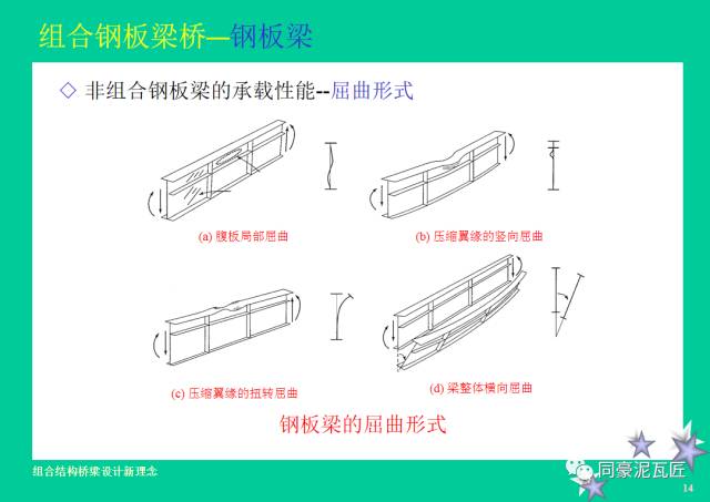 【钢构知识】钢-混凝土组合结构桥梁设计