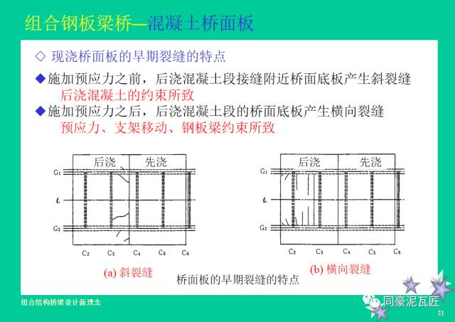 【钢构知识】钢-混凝土组合结构桥梁设计