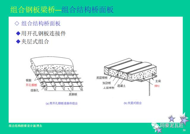 【钢构知识】钢-混凝土组合结构桥梁设计