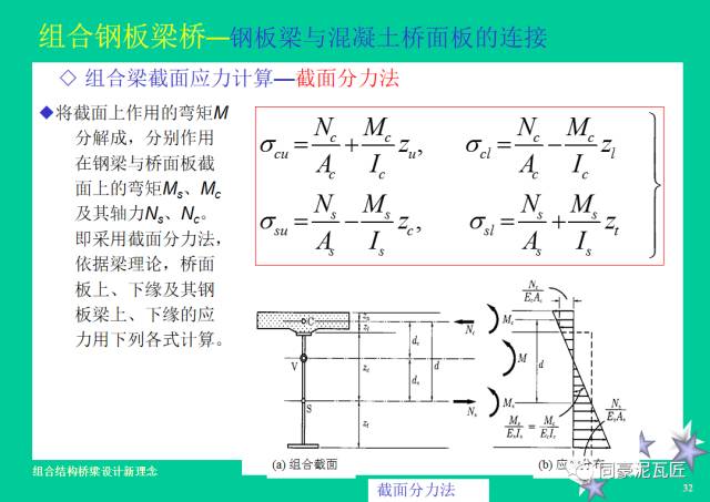 【钢构知识】钢-混凝土组合结构桥梁设计