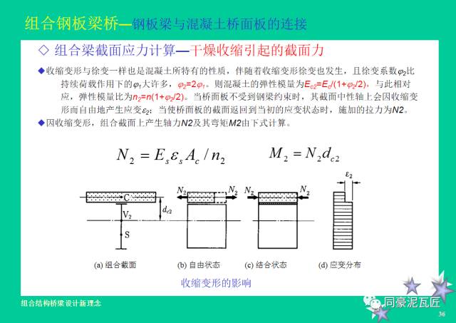 【钢构知识】钢-混凝土组合结构桥梁设计