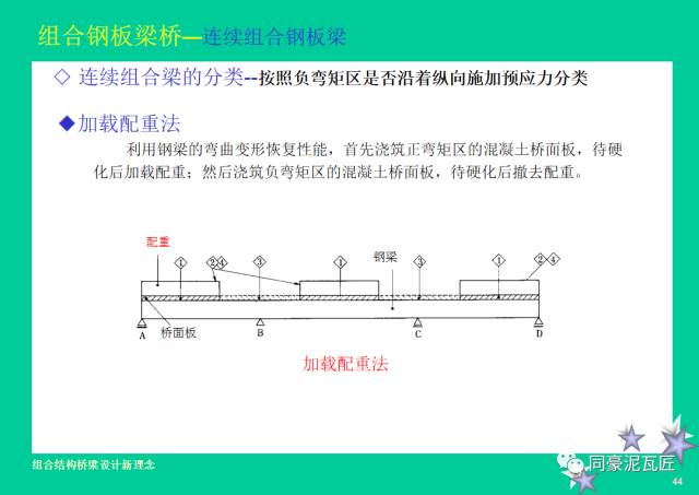 【钢构知识】钢-混凝土组合结构桥梁设计