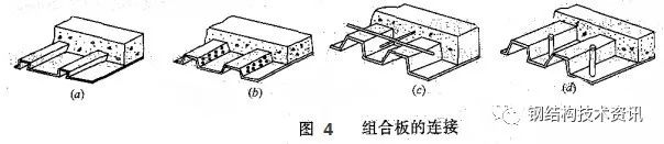 【钢构知识】钢砼组合楼盖介绍