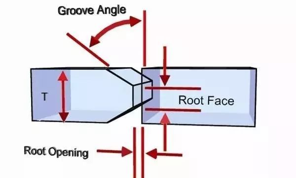 【钢构知识】焊接常见坡口形式图解，一目了然