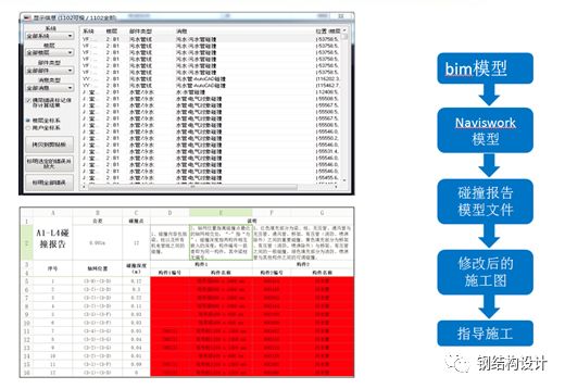 【钢构知识】钢结构深化设计中，BIM技术就该这么用