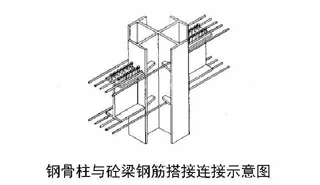 【钢构知识】五大钢结构之二“劲钢”建筑如何深化设计？