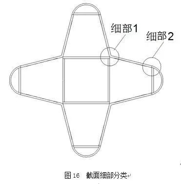 【行业知识】沙特麦加高铁站房钢结构加工技术