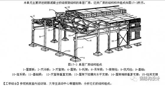 【结构知识】单层排架厂房结构介绍