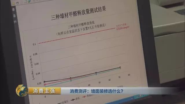 【行业资讯】行业内幕曝光！乳胶漆、壁纸…墙上涂什么更安全?