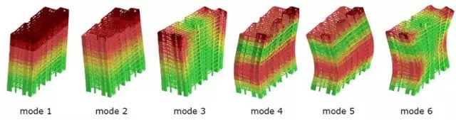 【行业知识】地震力到底是怎么算出来的（7）——多自由度体系的振型
