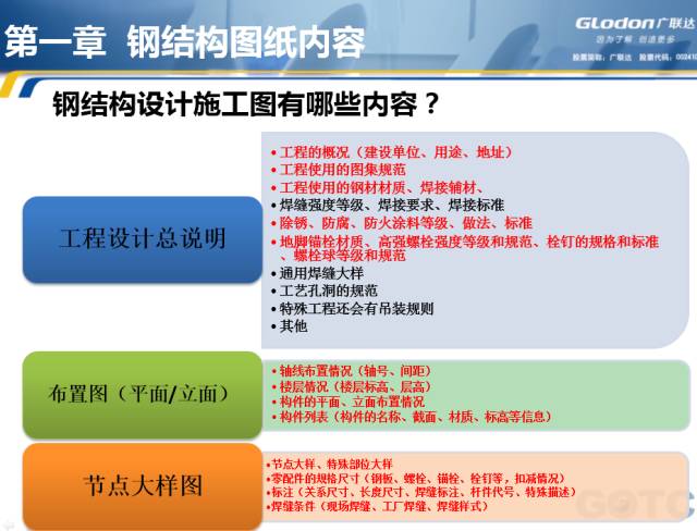 钢结构实际案例精讲图纸要素，有深度！