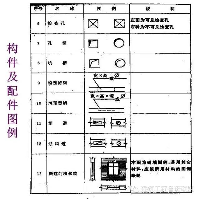 【行业知识】如何看工程图纸