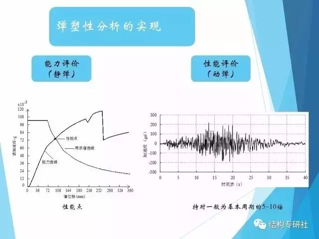 【结构知识】建筑结构弹塑性详细分析