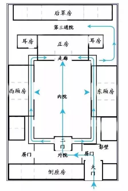 【行业资讯】一个字读懂中国建筑，满满都是文化！