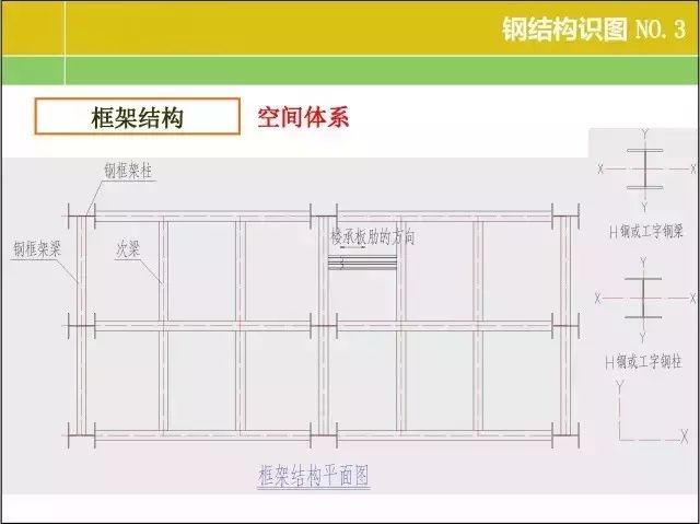 20张图掌握钢结构识图基本功！