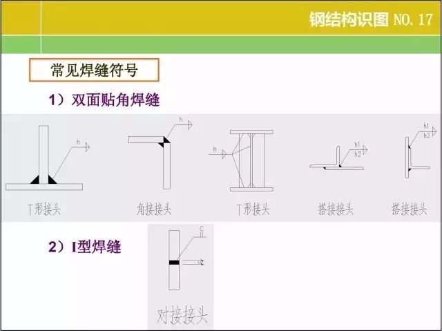 20张图掌握钢结构识图基本功！