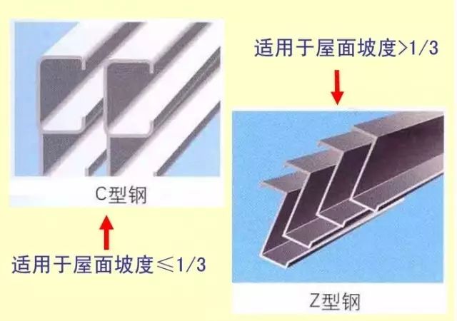 【钢构知识】钢结构​教​程​—檩条设计