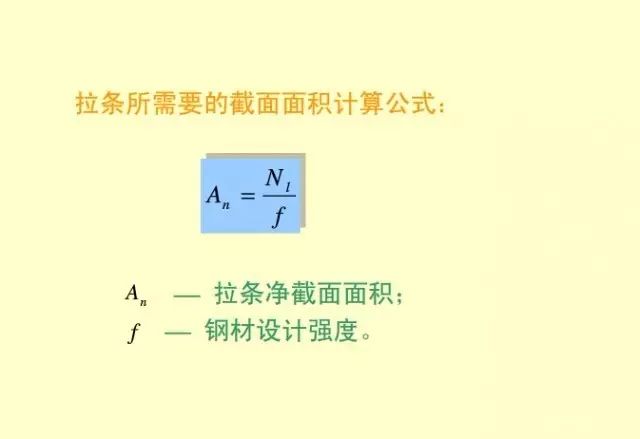 【钢构知识】钢结构​教​程​—檩条设计