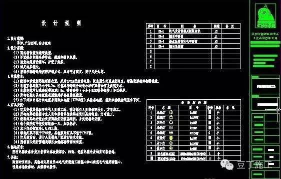 【行业知识】一套完整的建筑施工图包含哪些图纸？