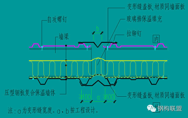 【行业知识】彩钢（屋面、墙面）现场复合详解（值得收藏）