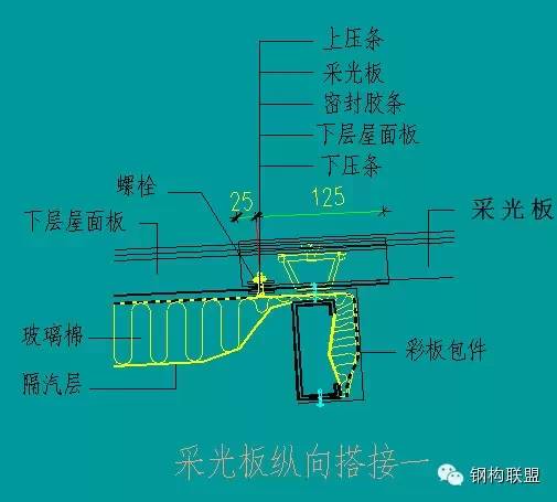 【行业知识】彩钢（屋面、墙面）现场复合详解（值得收藏）