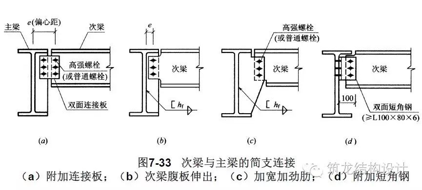 【行业知识】这套高层结构节点设计，建议收藏！