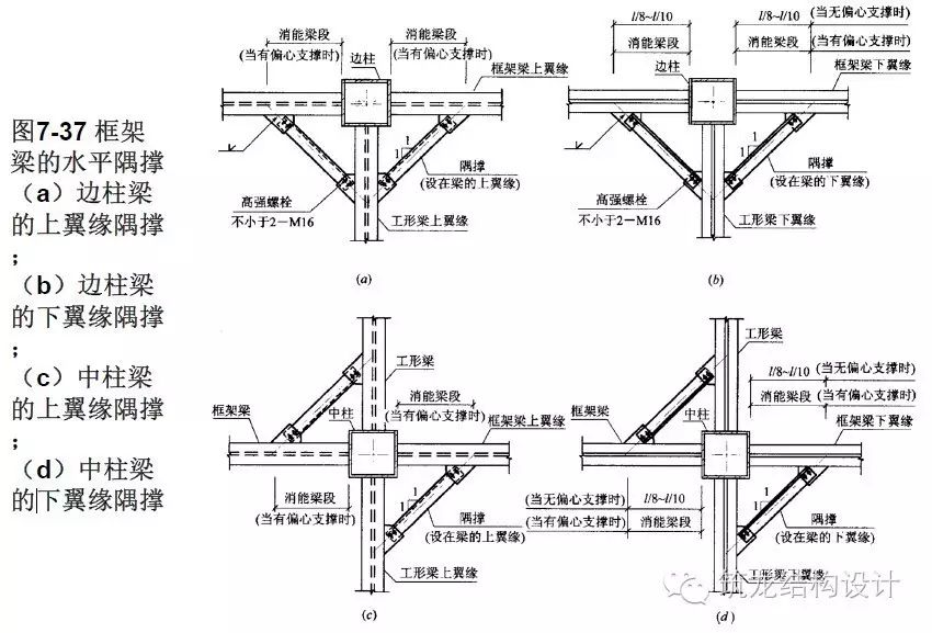 【行业知识】这套高层结构节点设计，建议收藏！