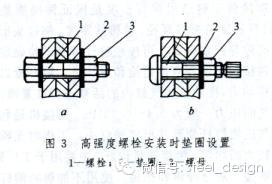 【钢结构课程】3.6 钢结构螺栓的种类与构造