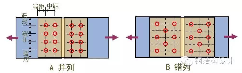 【钢结构课程】3.6 钢结构螺栓的种类与构造