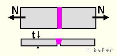 【钢结构课程】3.3 对接焊缝的构造与计算