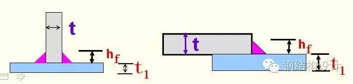【钢结构课程】3.4 角焊缝的构造与计算