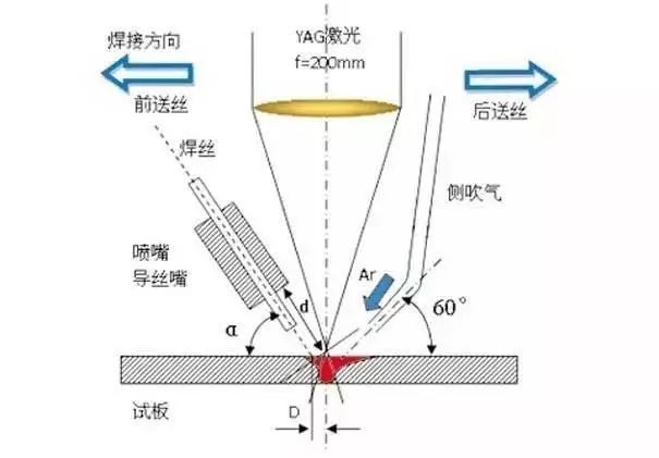 【钢构知识】6种先进的焊接工艺技术，你都知道吗