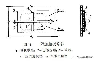 【钢构知识】钢结构构件裂纹的修复与加固—施工操作