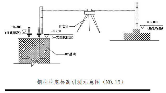 【钢构知识】钢结构专项施工方案（通用）