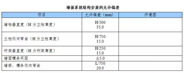 【钢构知识】单层厂房钢结构构件安装方式