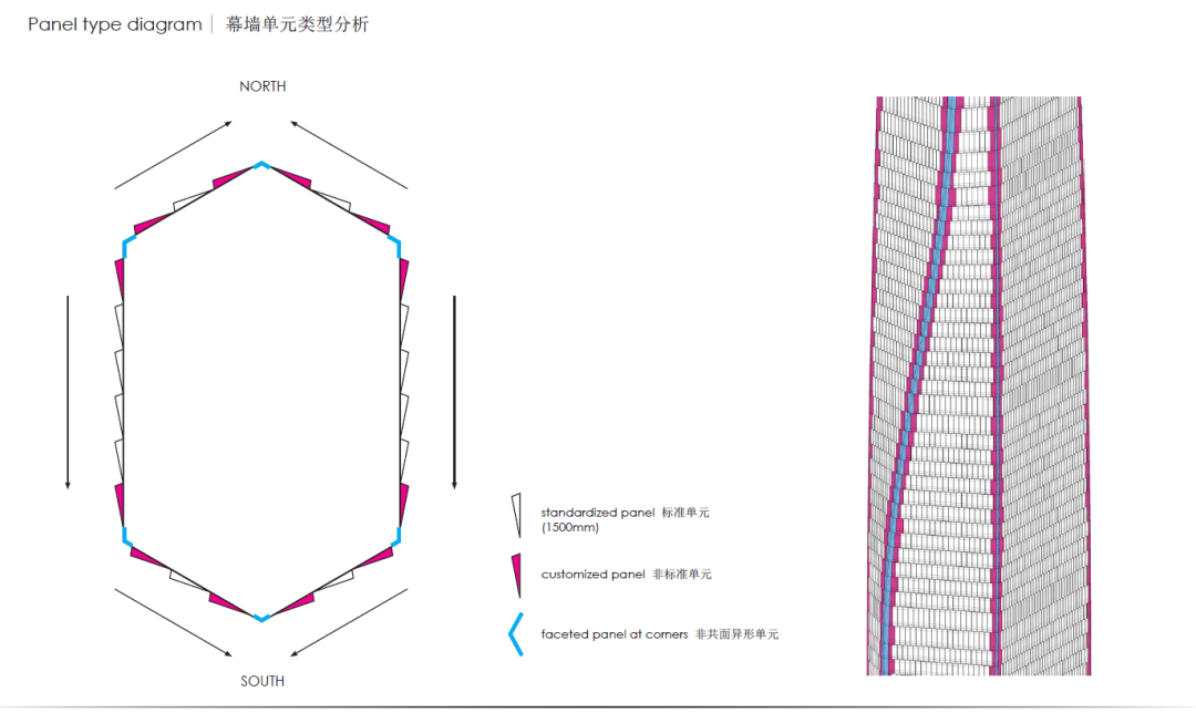 山东第一高楼 -- 海天中心 | Archilier主持建筑师为你揭秘设计背后的故事