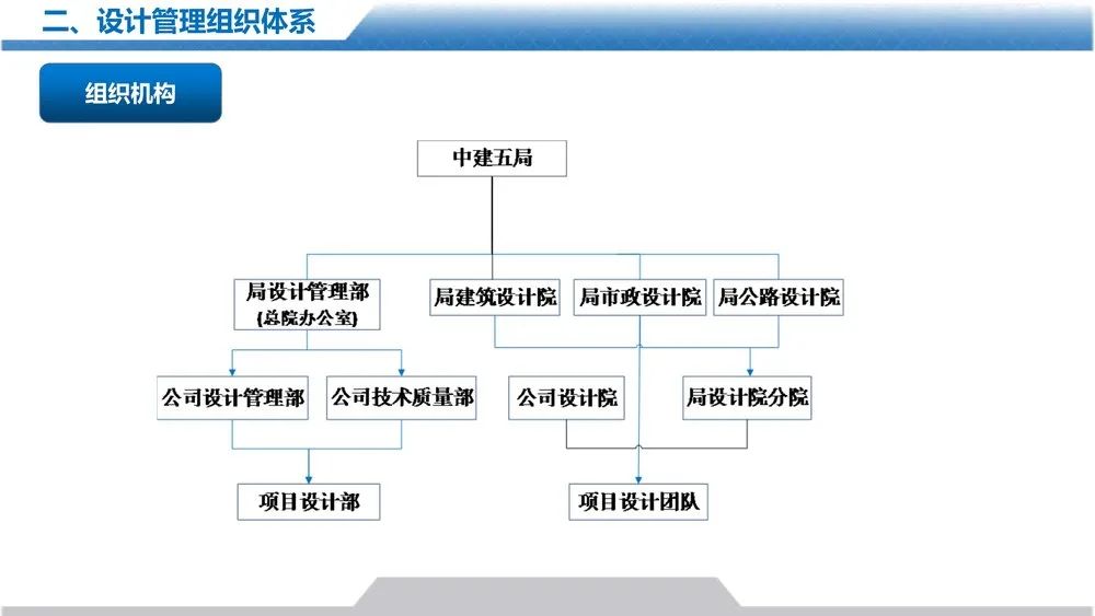 设计管理手册宣贯PPT，大公司如何做设计管理